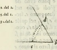 Picture 18 of 298 from Architettura civile demonstrativamente proportionata et accresciuta di nuove regole : con l'vso delle quali si facilita l'inventione d'ogni dovuta proportione nelli cinque ordini, e col ritrovamento d'vn nuovo strumento angolare, si da il modo à gl'operarij medesimi di pratticamente stabilire le sacome in ogni loro necessario contorno (1686), leaf 33