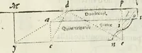 Picture 236 of 298 from Architettura civile demonstrativamente proportionata et accresciuta di nuove regole : con l'vso delle quali si facilita l'inventione d'ogni dovuta proportione nelli cinque ordini, e col ritrovamento d'vn nuovo strumento angolare, si da il modo à gl'operarij medesimi di pratticamente stabilire le sacome in ogni loro necessario contorno (1686), leaf 335