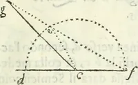 Picture 19 of 298 from Architettura civile demonstrativamente proportionata et accresciuta di nuove regole : con l'vso delle quali si facilita l'inventione d'ogni dovuta proportione nelli cinque ordini, e col ritrovamento d'vn nuovo strumento angolare, si da il modo à gl'operarij medesimi di pratticamente stabilire le sacome in ogni loro necessario contorno (1686), leaf 34