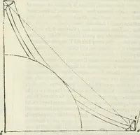 Picture 249 of 298 from Architettura civile demonstrativamente proportionata et accresciuta di nuove regole : con l'vso delle quali si facilita l'inventione d'ogni dovuta proportione nelli cinque ordini, e col ritrovamento d'vn nuovo strumento angolare, si da il modo à gl'operarij medesimi di pratticamente stabilire le sacome in ogni loro necessario contorno (1686), leaf 351