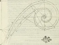 An illustration from Architettura civile demonstrativamente proportionata et accresciuta di nuove regole : con l'vso delle quali si facilita l'inventione d'ogni dovuta proportione nelli cinque ordini, e col ritrovamento d'vn nuovo strumento angolare, si da il modo à gl'operarij medesimi di pratticamente stabilire le sacome in ogni loro necessario contorno (1686)