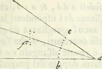 An illustration from Architettura civile demonstrativamente proportionata et accresciuta di nuove regole : con l'vso delle quali si facilita l'inventione d'ogni dovuta proportione nelli cinque ordini, e col ritrovamento d'vn nuovo strumento angolare, si da il modo à gl'operarij medesimi di pratticamente stabilire le sacome in ogni loro necessario contorno (1686)