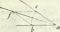 An illustration from Architettura civile demonstrativamente proportionata et accresciuta di nuove regole : con l'vso delle quali si facilita l'inventione d'ogni dovuta proportione nelli cinque ordini, e col ritrovamento d'vn nuovo strumento angolare, si da il modo à gl'operarij medesimi di pratticamente stabilire le sacome in ogni loro necessario contorno (1686)