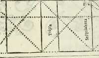 Picture 261 of 298 from Architettura civile demonstrativamente proportionata et accresciuta di nuove regole : con l'vso delle quali si facilita l'inventione d'ogni dovuta proportione nelli cinque ordini, e col ritrovamento d'vn nuovo strumento angolare, si da il modo à gl'operarij medesimi di pratticamente stabilire le sacome in ogni loro necessario contorno (1686), leaf 371