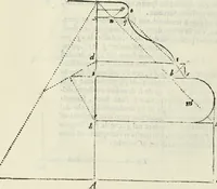 Picture 267 of 298 from Architettura civile demonstrativamente proportionata et accresciuta di nuove regole : con l'vso delle quali si facilita l'inventione d'ogni dovuta proportione nelli cinque ordini, e col ritrovamento d'vn nuovo strumento angolare, si da il modo à gl'operarij medesimi di pratticamente stabilire le sacome in ogni loro necessario contorno (1686), leaf 385