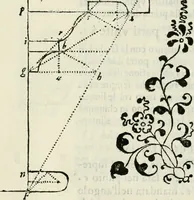 An illustration from Architettura civile demonstrativamente proportionata et accresciuta di nuove regole : con l'vso delle quali si facilita l'inventione d'ogni dovuta proportione nelli cinque ordini, e col ritrovamento d'vn nuovo strumento angolare, si da il modo à gl'operarij medesimi di pratticamente stabilire le sacome in ogni loro necessario contorno (1686)