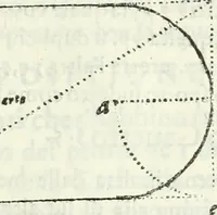 An illustration from Architettura civile demonstrativamente proportionata et accresciuta di nuove regole : con l'vso delle quali si facilita l'inventione d'ogni dovuta proportione nelli cinque ordini, e col ritrovamento d'vn nuovo strumento angolare, si da il modo à gl'operarij medesimi di pratticamente stabilire le sacome in ogni loro necessario contorno (1686)