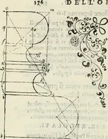 An illustration from Architettura civile demonstrativamente proportionata et accresciuta di nuove regole : con l'vso delle quali si facilita l'inventione d'ogni dovuta proportione nelli cinque ordini, e col ritrovamento d'vn nuovo strumento angolare, si da il modo à gl'operarij medesimi di pratticamente stabilire le sacome in ogni loro necessario contorno (1686)