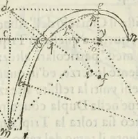 Picture 283 of 298 from Architettura civile demonstrativamente proportionata et accresciuta di nuove regole : con l'vso delle quali si facilita l'inventione d'ogni dovuta proportione nelli cinque ordini, e col ritrovamento d'vn nuovo strumento angolare, si da il modo à gl'operarij medesimi di pratticamente stabilire le sacome in ogni loro necessario contorno (1686), leaf 405