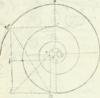 An illustration from Architettura civile demonstrativamente proportionata et accresciuta di nuove regole : con l'vso delle quali si facilita l'inventione d'ogni dovuta proportione nelli cinque ordini, e col ritrovamento d'vn nuovo strumento angolare, si da il modo à gl'operarij medesimi di pratticamente stabilire le sacome in ogni loro necessario contorno (1686)