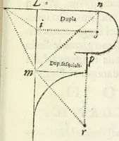An illustration from Architettura civile demonstrativamente proportionata et accresciuta di nuove regole : con l'vso delle quali si facilita l'inventione d'ogni dovuta proportione nelli cinque ordini, e col ritrovamento d'vn nuovo strumento angolare, si da il modo à gl'operarij medesimi di pratticamente stabilire le sacome in ogni loro necessario contorno (1686)