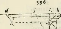 An illustration from Architettura civile demonstrativamente proportionata et accresciuta di nuove regole : con l'vso delle quali si facilita l'inventione d'ogni dovuta proportione nelli cinque ordini, e col ritrovamento d'vn nuovo strumento angolare, si da il modo à gl'operarij medesimi di pratticamente stabilire le sacome in ogni loro necessario contorno (1686)