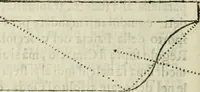 An illustration from Architettura civile demonstrativamente proportionata et accresciuta di nuove regole : con l'vso delle quali si facilita l'inventione d'ogni dovuta proportione nelli cinque ordini, e col ritrovamento d'vn nuovo strumento angolare, si da il modo à gl'operarij medesimi di pratticamente stabilire le sacome in ogni loro necessario contorno (1686)