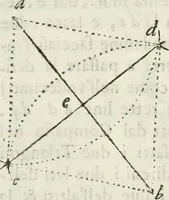 An illustration from Architettura civile demonstrativamente proportionata et accresciuta di nuove regole : con l'vso delle quali si facilita l'inventione d'ogni dovuta proportione nelli cinque ordini, e col ritrovamento d'vn nuovo strumento angolare, si da il modo à gl'operarij medesimi di pratticamente stabilire le sacome in ogni loro necessario contorno (1686)
