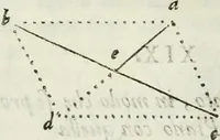 Picture 31 of 298 from Architettura civile demonstrativamente proportionata et accresciuta di nuove regole : con l'vso delle quali si facilita l'inventione d'ogni dovuta proportione nelli cinque ordini, e col ritrovamento d'vn nuovo strumento angolare, si da il modo à gl'operarij medesimi di pratticamente stabilire le sacome in ogni loro necessario contorno (1686), leaf 45