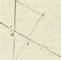 An illustration from Architettura civile demonstrativamente proportionata et accresciuta di nuove regole : con l'vso delle quali si facilita l'inventione d'ogni dovuta proportione nelli cinque ordini, e col ritrovamento d'vn nuovo strumento angolare, si da il modo à gl'operarij medesimi di pratticamente stabilire le sacome in ogni loro necessario contorno (1686)