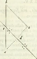 An illustration from Architettura civile demonstrativamente proportionata et accresciuta di nuove regole : con l'vso delle quali si facilita l'inventione d'ogni dovuta proportione nelli cinque ordini, e col ritrovamento d'vn nuovo strumento angolare, si da il modo à gl'operarij medesimi di pratticamente stabilire le sacome in ogni loro necessario contorno (1686)