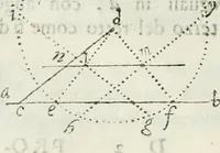 An illustration from Architettura civile demonstrativamente proportionata et accresciuta di nuove regole : con l'vso delle quali si facilita l'inventione d'ogni dovuta proportione nelli cinque ordini, e col ritrovamento d'vn nuovo strumento angolare, si da il modo à gl'operarij medesimi di pratticamente stabilire le sacome in ogni loro necessario contorno (1686)