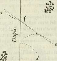 Picture 54 of 298 from Architettura civile demonstrativamente proportionata et accresciuta di nuove regole : con l'vso delle quali si facilita l'inventione d'ogni dovuta proportione nelli cinque ordini, e col ritrovamento d'vn nuovo strumento angolare, si da il modo à gl'operarij medesimi di pratticamente stabilire le sacome in ogni loro necessario contorno (1686), leaf 77