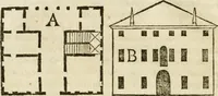An illustration from Della architettura di Gioseffe Viola Zanini, padovano pittore et architetto, libri due : ne' quali con nuoua simmetria & facoltà si mostrano le giuste regole de i cinque ordini di detta architettura, & osseruationi de'più eccellenti architetti, che in quella habbiano dato ammaestramenti .. (1629)