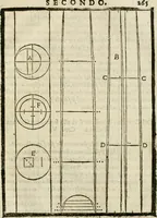 An illustration from Della architettura di Gioseffe Viola Zanini, padovano pittore et architetto, libri due : ne' quali con nuoua simmetria & facoltà si mostrano le giuste regole de i cinque ordini di detta architettura, & osseruationi de'più eccellenti architetti, che in quella habbiano dato ammaestramenti .. (1629)