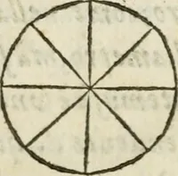 An illustration from Della architettura di Gioseffe Viola Zanini, padovano pittore et architetto, libri due : ne' quali con nuoua simmetria & facoltà si mostrano le giuste regole de i cinque ordini di detta architettura, & osseruationi de'più eccellenti architetti, che in quella habbiano dato ammaestramenti .. (1629)