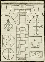 An illustration from Della architettura di Gioseffe Viola Zanini, padovano pittore et architetto, libri due : ne' quali con nuoua simmetria & facoltà si mostrano le giuste regole de i cinque ordini di detta architettura, & osseruationi de'più eccellenti architetti, che in quella habbiano dato ammaestramenti .. (1629)