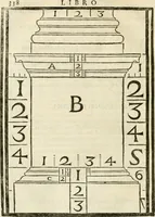 An illustration from Della architettura di Gioseffe Viola Zanini, padovano pittore et architetto, libri due : ne' quali con nuoua simmetria & facoltà si mostrano le giuste regole de i cinque ordini di detta architettura, & osseruationi de'più eccellenti architetti, che in quella habbiano dato ammaestramenti .. (1629)