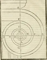 An illustration from Della architettura di Gioseffe Viola Zanini, padovano pittore et architetto, libri due : ne' quali con nuoua simmetria & facoltà si mostrano le giuste regole de i cinque ordini di detta architettura, & osseruationi de'più eccellenti architetti, che in quella habbiano dato ammaestramenti .. (1629)