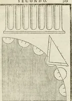 An illustration from Della architettura di Gioseffe Viola Zanini, padovano pittore et architetto, libri due : ne' quali con nuoua simmetria & facoltà si mostrano le giuste regole de i cinque ordini di detta architettura, & osseruationi de'più eccellenti architetti, che in quella habbiano dato ammaestramenti .. (1629)