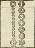 An illustration from Della architettura di Gioseffe Viola Zanini, padovano pittore et architetto, libri due : ne' quali con nuoua simmetria & facoltà si mostrano le giuste regole de i cinque ordini di detta architettura, & osseruationi de'più eccellenti architetti, che in quella habbiano dato ammaestramenti .. (1629)