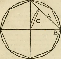 An illustration from Della architettura di Gioseffe Viola Zanini, padovano pittore et architetto, libri due : ne' quali con nuoua simmetria & facoltà si mostrano le giuste regole de i cinque ordini di detta architettura, & osseruationi de'più eccellenti architetti, che in quella habbiano dato ammaestramenti .. (1629)