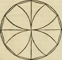 An illustration from Della architettura di Gioseffe Viola Zanini, padovano pittore et architetto, libri due : ne' quali con nuoua simmetria & facoltà si mostrano le giuste regole de i cinque ordini di detta architettura, & osseruationi de'più eccellenti architetti, che in quella habbiano dato ammaestramenti .. (1629)