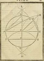 An illustration from Della architettura di Gioseffe Viola Zanini, padovano pittore et architetto, libri due : ne' quali con nuoua simmetria & facoltà si mostrano le giuste regole de i cinque ordini di detta architettura, & osseruationi de'più eccellenti architetti, che in quella habbiano dato ammaestramenti .. (1629)