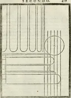 An illustration from Della architettura di Gioseffe Viola Zanini, padovano pittore et architetto, libri due : ne' quali con nuoua simmetria & facoltà si mostrano le giuste regole de i cinque ordini di detta architettura, & osseruationi de'più eccellenti architetti, che in quella habbiano dato ammaestramenti .. (1629)