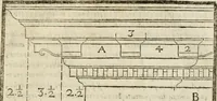 An illustration from Della architettura di Gioseffe Viola Zanini, padovano pittore et architetto, libri due : ne' quali con nuoua simmetria & facoltà si mostrano le giuste regole de i cinque ordini di detta architettura, & osseruationi de'più eccellenti architetti, che in quella habbiano dato ammaestramenti .. (1629)