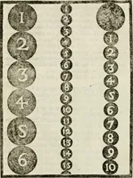 An illustration from Della architettura di Gioseffe Viola Zanini, padovano pittore et architetto, libri due : ne' quali con nuoua simmetria & facoltà si mostrano le giuste regole de i cinque ordini di detta architettura, & osseruationi de'più eccellenti architetti, che in quella habbiano dato ammaestramenti .. (1629)