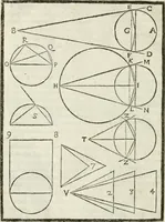 An illustration from Della architettura di Gioseffe Viola Zanini, padovano pittore et architetto, libri due : ne' quali con nuoua simmetria & facoltà si mostrano le giuste regole de i cinque ordini di detta architettura, & osseruationi de'più eccellenti architetti, che in quella habbiano dato ammaestramenti .. (1629)