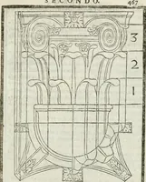 An illustration from Della architettura di Gioseffe Viola Zanini, padovano pittore et architetto, libri due : ne' quali con nuoua simmetria & facoltà si mostrano le giuste regole de i cinque ordini di detta architettura, & osseruationi de'più eccellenti architetti, che in quella habbiano dato ammaestramenti .. (1629)