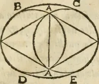 An illustration from Della architettura di Gioseffe Viola Zanini, padovano pittore et architetto, libri due : ne' quali con nuoua simmetria & facoltà si mostrano le giuste regole de i cinque ordini di detta architettura, & osseruationi de'più eccellenti architetti, che in quella habbiano dato ammaestramenti .. (1629)