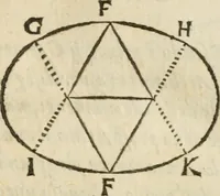 An illustration from Della architettura di Gioseffe Viola Zanini, padovano pittore et architetto, libri due : ne' quali con nuoua simmetria & facoltà si mostrano le giuste regole de i cinque ordini di detta architettura, & osseruationi de'più eccellenti architetti, che in quella habbiano dato ammaestramenti .. (1629)
