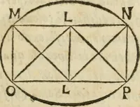 An illustration from Della architettura di Gioseffe Viola Zanini, padovano pittore et architetto, libri due : ne' quali con nuoua simmetria & facoltà si mostrano le giuste regole de i cinque ordini di detta architettura, & osseruationi de'più eccellenti architetti, che in quella habbiano dato ammaestramenti .. (1629)