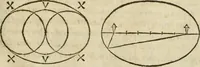 An illustration from Della architettura di Gioseffe Viola Zanini, padovano pittore et architetto, libri due : ne' quali con nuoua simmetria & facoltà si mostrano le giuste regole de i cinque ordini di detta architettura, & osseruationi de'più eccellenti architetti, che in quella habbiano dato ammaestramenti .. (1629)