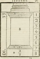 An illustration from Della architettura di Gioseffe Viola Zanini, padovano pittore et architetto, libri due : ne' quali con nuoua simmetria & facoltà si mostrano le giuste regole de i cinque ordini di detta architettura, & osseruationi de'più eccellenti architetti, che in quella habbiano dato ammaestramenti .. (1629)