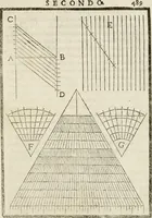 An illustration from Della architettura di Gioseffe Viola Zanini, padovano pittore et architetto, libri due : ne' quali con nuoua simmetria & facoltà si mostrano le giuste regole de i cinque ordini di detta architettura, & osseruationi de'più eccellenti architetti, che in quella habbiano dato ammaestramenti .. (1629)