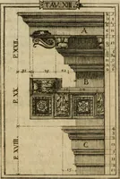 An illustration from Manuale d'architettura di Giovanni Branca (1772)
