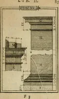 An illustration from Manuale d'architettura di Giovanni Branca (1772)