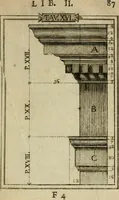 An illustration from Manuale d'architettura di Giovanni Branca (1772)