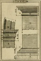 An illustration from Manuale d'architettura di Giovanni Branca (1772)