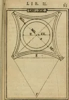 An illustration from Manuale d'architettura di Giovanni Branca (1772)